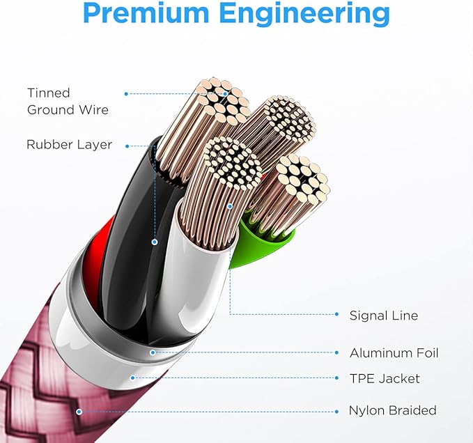 etguuds 6ft USB A to USB C Cable 3A Fast Charging, 2-Pack USB A to USB Type C Charger Cord for iPhone 16 15 Pro/Pro Max/Plus, for Samsung Galaxy S24 S23 S22 S21 S20 S10 A55 A54 Flip Note, Moto, Pink