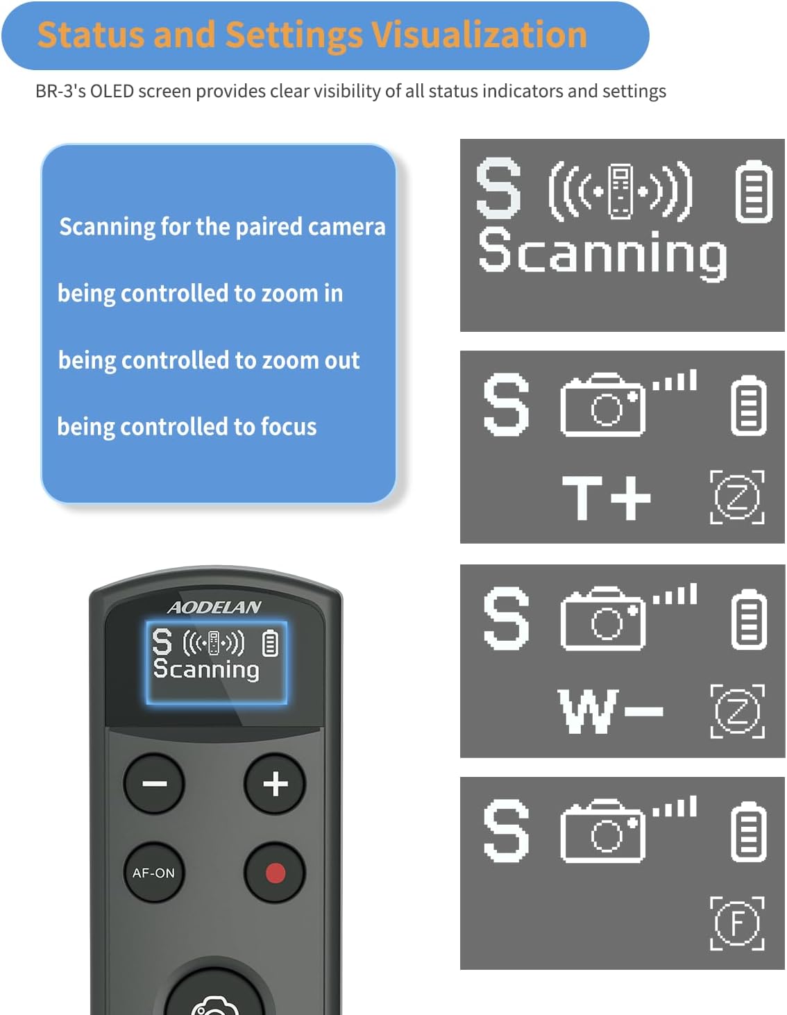 for Sony Camera Wireless Remote Control - Aodelan Rechargeable Shutter Release with OLED Screen for ZV-E10, FX3, a6100, a6400, a6600, a7 III, a7R III, DSC-RX100 VII, ZV-1; Replace Sony RMT-P1BT