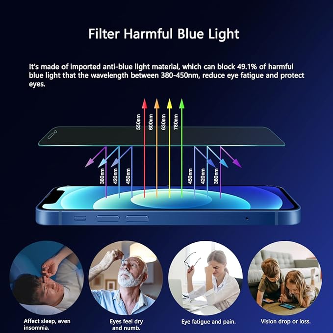 Blue Light Screen Protector for iPhone 12 Mini (5.4''), Eye Protection Tempered Glass Film, Scratch-Resistant, N0 Bubble, Case friendly，with Easy Installation Kit, 2 Pack