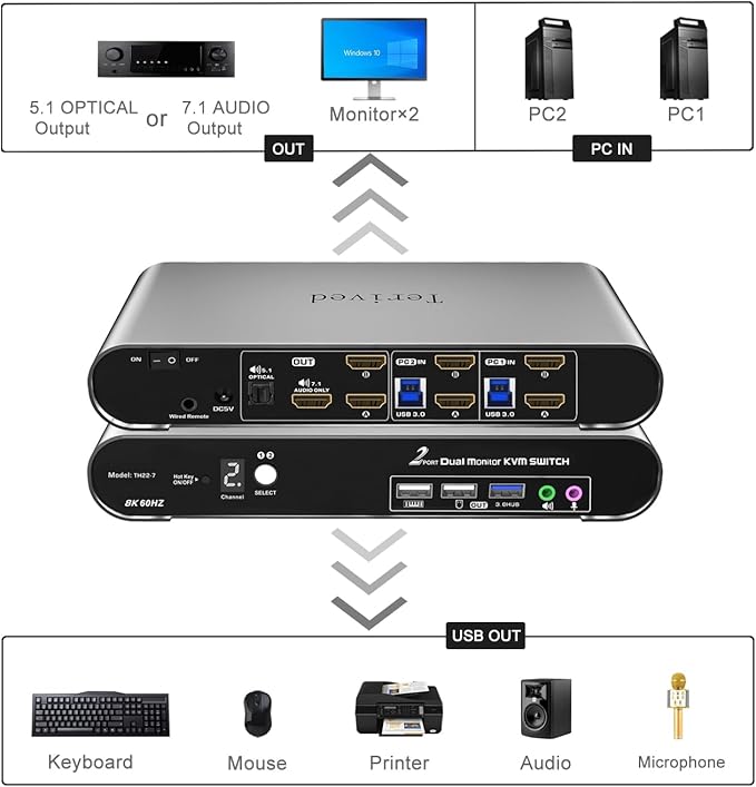2 Computers 2 HDMI Monitor Automatic KVM Switch 8K@60Hz, Hotkey Switching, EDID, Support 5.1/7.1 Audio and Microphone, Aluminum Shell with Digital Display, USB 3.0 Hub, HDR10 with Cables