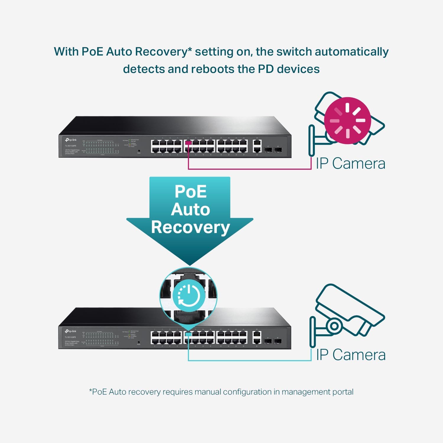 TP-Link TL-SG1428PE 24 Port Gigabit PoE Switch Easy Smart Managed 24 PoE+ Port @250W w/ 2 UL Gigabit Ports + 2 SFP Slots PoE Auto Recovery QoS, Vlan, IGMP & LAG