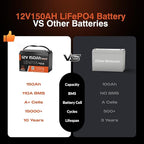 12V 150Ah LiFePO4 Lithium Battery 4 Pack- BCI Group 31 with Bluetooth | Built-in 110A BMS & Low-Temp Protection | 15000+ Deep Cycles for Solar RV Marine Off-Grid