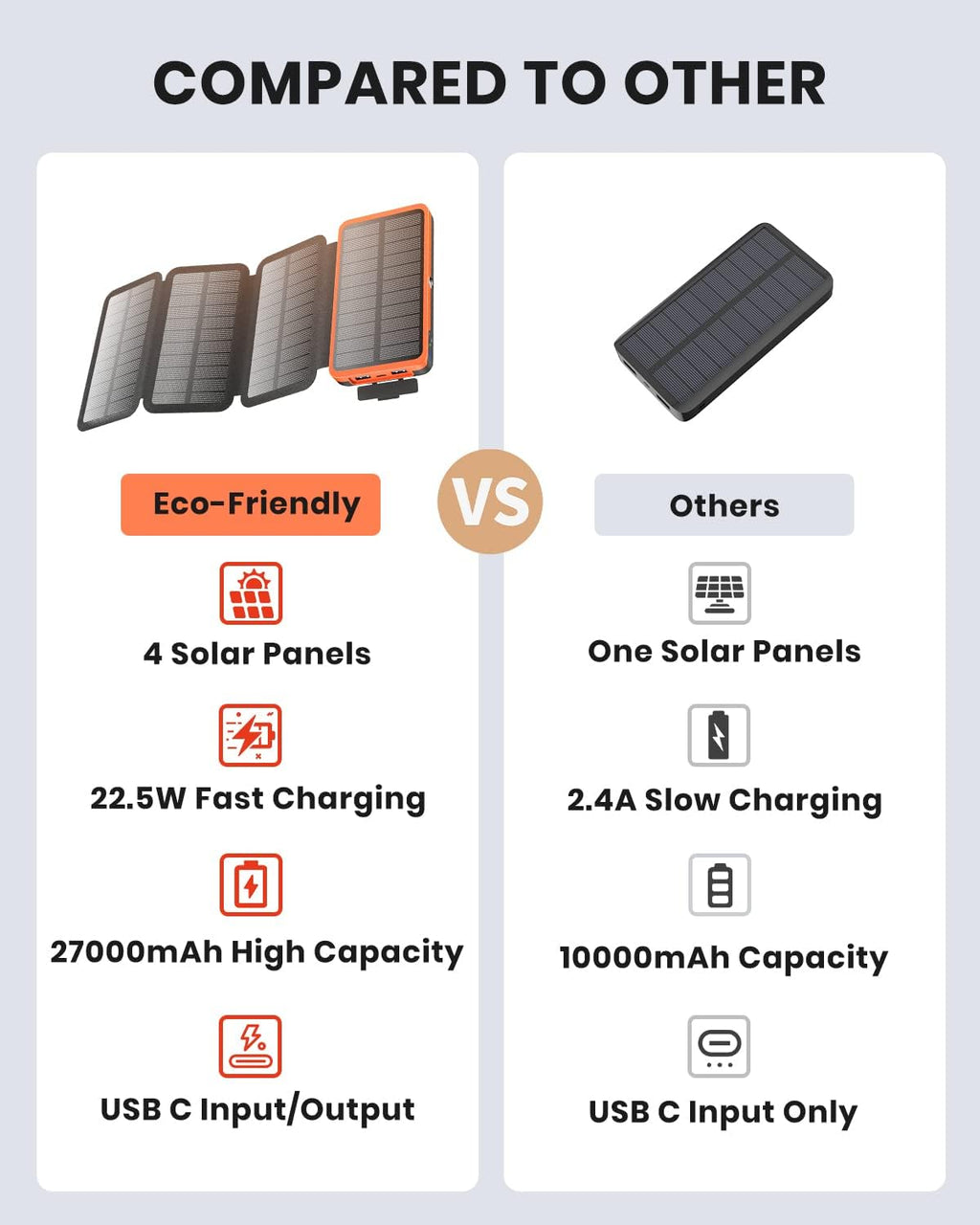 Hiluckey Solar Charger Power Bank 27000mAh - 22.5W Fast Charging Portable Phone Charger with 4 Solar Panels - USB C PD External Battery Pack with 3 USB Outputs for Cellphone Tablet