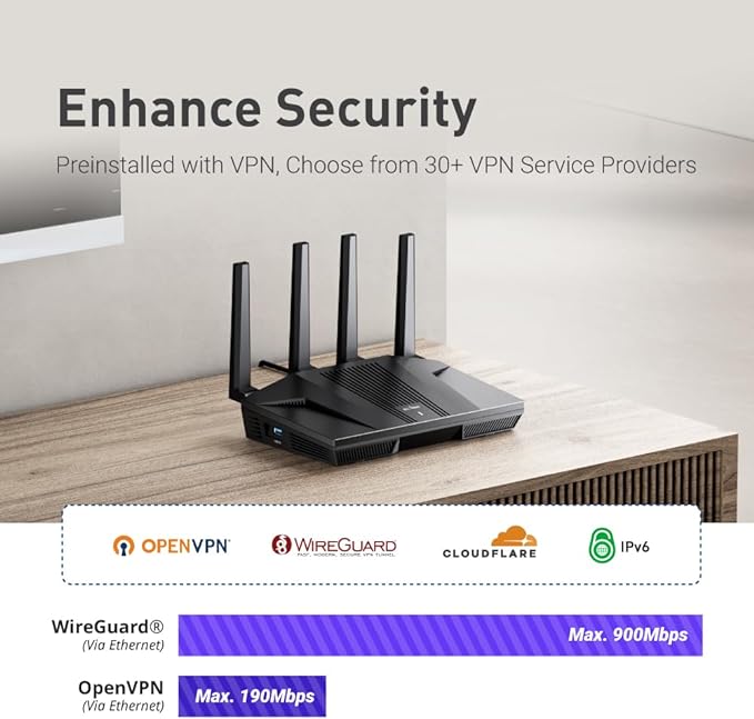 GL.iNet GL-MT6000(Flint 2) WiFi 6 Router with Wide Coverage, High-Speed Gaming Router, 2 x 2.5G Multi-Gig Ports+4 x 1G Ethernet Ports, Mass Device Connectivity, Rapid OpenVpn & WireGuard, 802.11ax