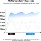 USB-C Hard Drive Docking Station, 2.5"/3.5" Inch SATA Enclosure with Cable, Speed up to 5Gbps, Tool-Free USB 3.0 to SATA External Hard Drive Dock with 12V/2A Power. Support up to 24TB