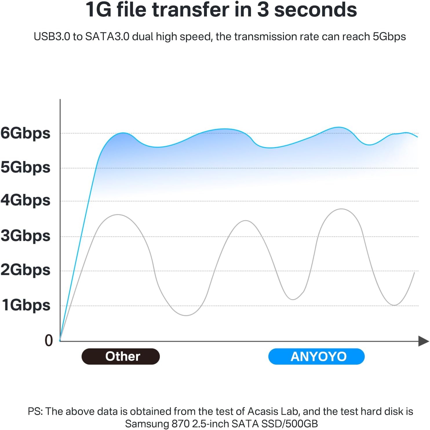 USB-C Hard Drive Docking Station, 2.5"/3.5" Inch SATA Enclosure with Cable, Speed up to 5Gbps, Tool-Free USB 3.0 to SATA External Hard Drive Dock with 12V/2A Power. Support up to 24TB