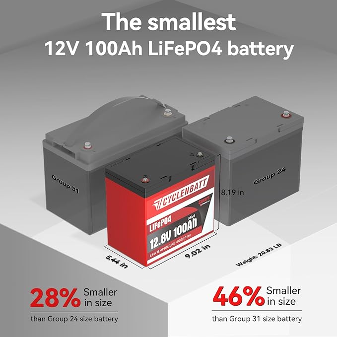 12V 100Ah Mini Bluetooth LiFePO4 Battery, 12 Volt Lithium Battery Bulit in 100A Smart BMS with Low-Temp Protection, 100Ah Lithium Battery Great for Marine, Trolling Motor, RV, Camper, Solar