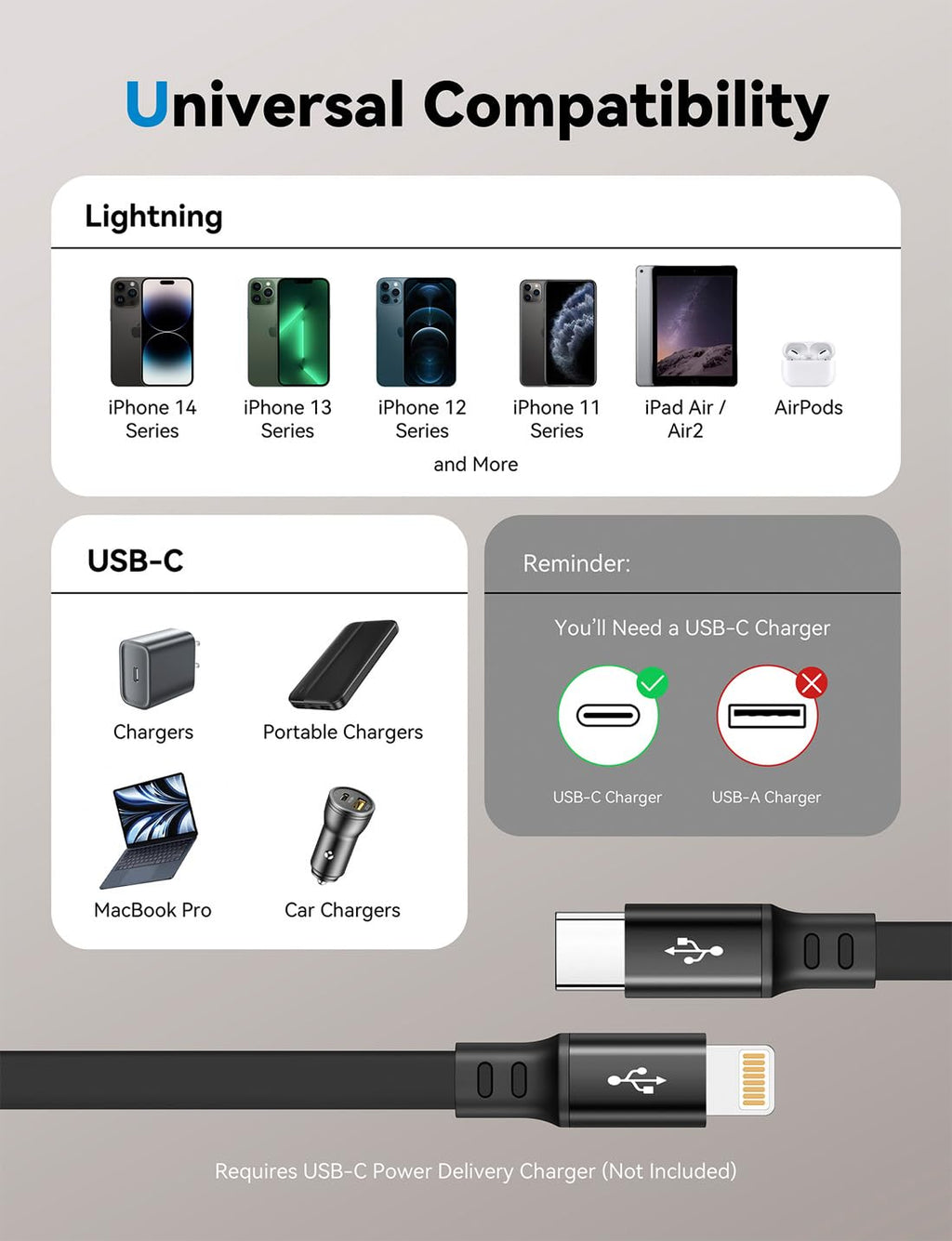 MINLU USB Type C to Lightning Cable 4Ft 2Pack, Retractable iPhone Charger Fast Charging for Retractable Car USBC iPhone Cord for iPhone14/13/12/11 Pro Max/XS/XR/X/iPad/CarPlay