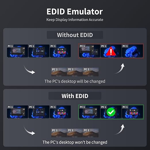 TESmart USB 3.0 HDMI+DP+USB C KVM Switch 3 Monitors 4 Computers 4K@60Hz, 4 Port Triple Monitor KVM Switch Built-in Docking Station, Headset,MST, EDID emulators, Hotkey Switch, Wired Network, Rack-Ears