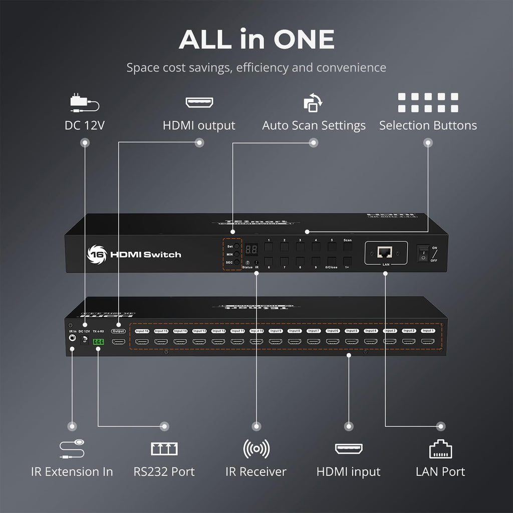TESmart 16×1 HDMI Switch 16 in 1 Out 4K HDMI Switcher with IR Remote 4K@60hz 16 Port HDMI Switch Box HDCP 2.2,Auto Switch,19-inch Rack-Ears Mount,LAN Port Control,Auto Scan Switch