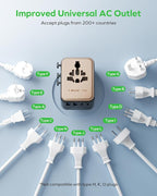 MOMAX Mini Universal Travel Adapter, GaN 70W International Power Adapter, 2 AC, 3 USB-C PD Fast Charging & 2 USB-A QC, Travel Essentials for All European Travel Plug Adapter UK AUS JP