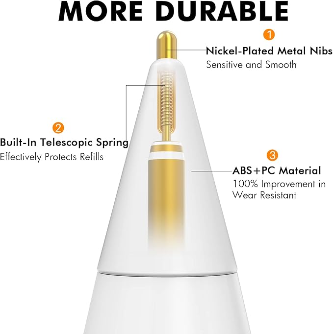 NIUTRENDZ 4 Pack Replacement Tips for Apple Pencil 2nd Generation and 1st Generation Fine Point Metal Tip, Wear-Resistant & Precise Control (1.95mm, White)
