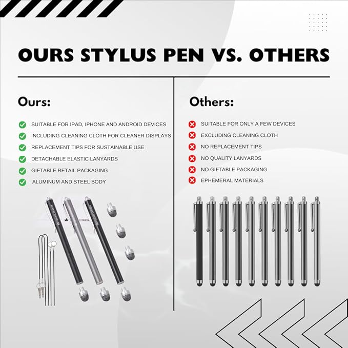 The Friendly Swede Mesh Tip Stylus Pen for Touchscreen — 3-Pack Micro-Knit Capacitive Stylus Pen for iPad & iPhone with 3 Replaceable Fiber Tips, Elastic Lanyards & Screen Cleaning Cloth