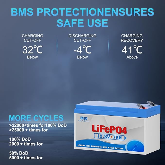 12V 7.2Ah Lithium LiFePO4 Battery, Rechargeable Battery, Up to 5000+ Deep Cycle Lithium Iron Phosphate Battery Built-in BMS, Ideal for Small UPS, Lighting, kids ride on car