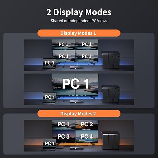 TESmart Quad Monitor HDMI+DP MST KVM Switch 4 Monitors 4 Computers 4K@60Hz, USB 3.0 KVM Docking Station, Audio&Microphone, EDID emulators, Hotkey Switch, Rack-Ears, with Input Cables