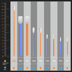 Wellgler's Cleaning Swab Kit,Multi-Purpose Foam Cleaning Swabs,for Printers, Inkjets, Cameras, Automotive, Optics, Sensors, Guns,Arts and Crafts, Automotive Detailing(orange100pcs)