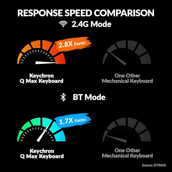 Keychron Q6 Max QMK/LAUNCHER Wireless Bluetooth/2.4 GHz/USB-C Wired Custom Mechanical Keyboard, Full Size Programmable Knob RGB Backlit Hot-Swappable Gateron Brown Switch for Mac Windows Linux - White