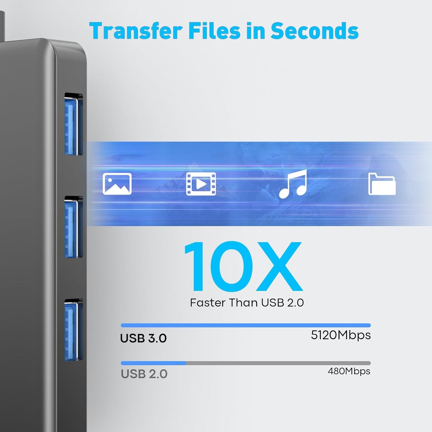 USB Hub for Laptop | 3-Port USBA 3.0 Splitter with SD/TF Card Reader (Charging Not Supported), 2FT Braided Nylon Cable, Multi-Port USB Dock Extender for PC, MacBook, Mac mini, Surface, Desktop