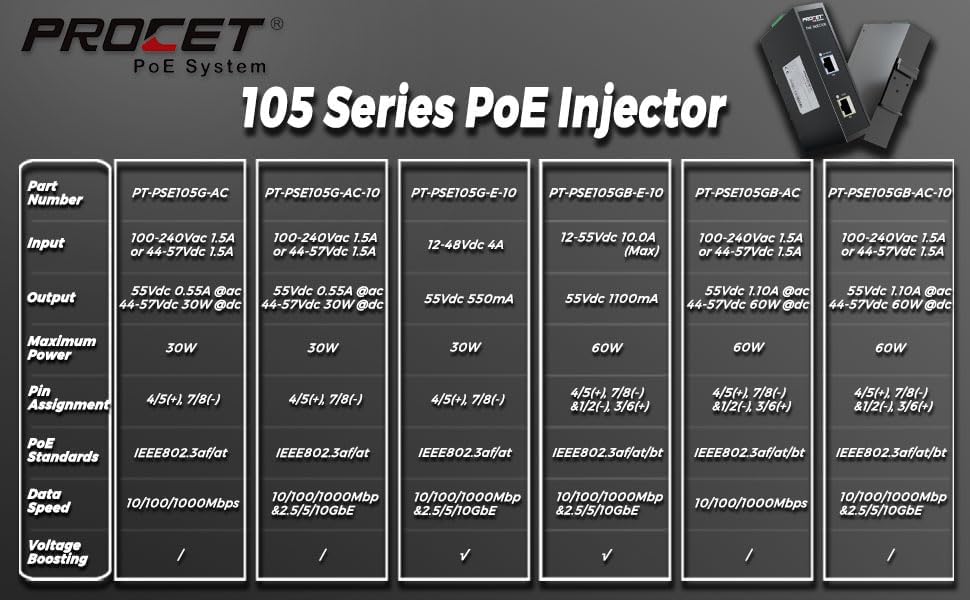 PROCET 10 Gbps Gigabit PoE++ Injector Din Rail, 60W Industrial Adapter with Wide Temp -40°F to 149°F, 6KV Surge Protection, AC/DC Input, IEEE802.3af/802.3at/802.3bt, PT-PSE105GB-AC-10