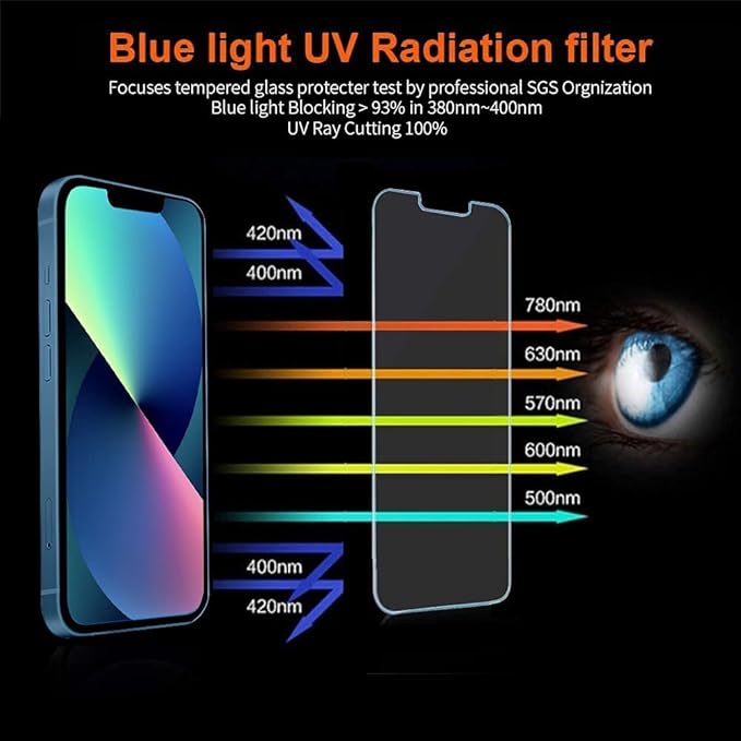 Anti Blue Light Screen Protector for iPhone 16e iPhone 14 iPhone 13 iPhone13pro [3 Pack] 6.1" 9H+ Anti Blue Light Tempered Glass, Anti-Scratch, Case Friendly