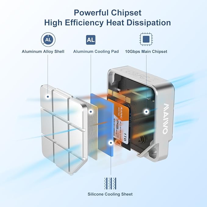 MAIWO USB-C Enclosure for M.2 2230 PCIe NVMe NGFF SATA SSDs, 10Gbps Full Metal Compatible with iPhone 15/16 Pro/Pro Max 4K ProRes Recording, Windows, macOS, Linux