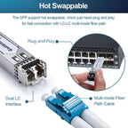 10Pcs 1.25G SFP Multi Mode Fiber Module Network Transceiver, SX MM 850nm 500m, Duplex LC Interface for Switch, Router, Firewall, Network Card, Media Converter etc