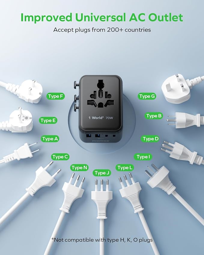 MOMAX Mini Universal Travel Adapter, GaN 70W International Power Adapter, 2 AC, 3 USB-C PD Fast Charging & 2 USB-A QC, Travel Essentials for All European Travel Plug Adapter UK AUS JP