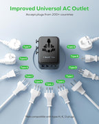 MOMAX Mini Universal Travel Adapter, GaN 70W International Power Adapter, 2 AC, 3 USB-C PD Fast Charging & 2 USB-A QC, Travel Essentials for All European Travel Plug Adapter UK AUS JP