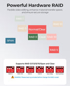 ORICO 4Bay RAID External Hard Drive Enclosure USB3.0 for 2.5/3.5 Inch SATA HDD/SSD up to 5X 22TB Supports RAID 0/1/3/5/10/JBOD/Clone/ClearMode -9948RU3