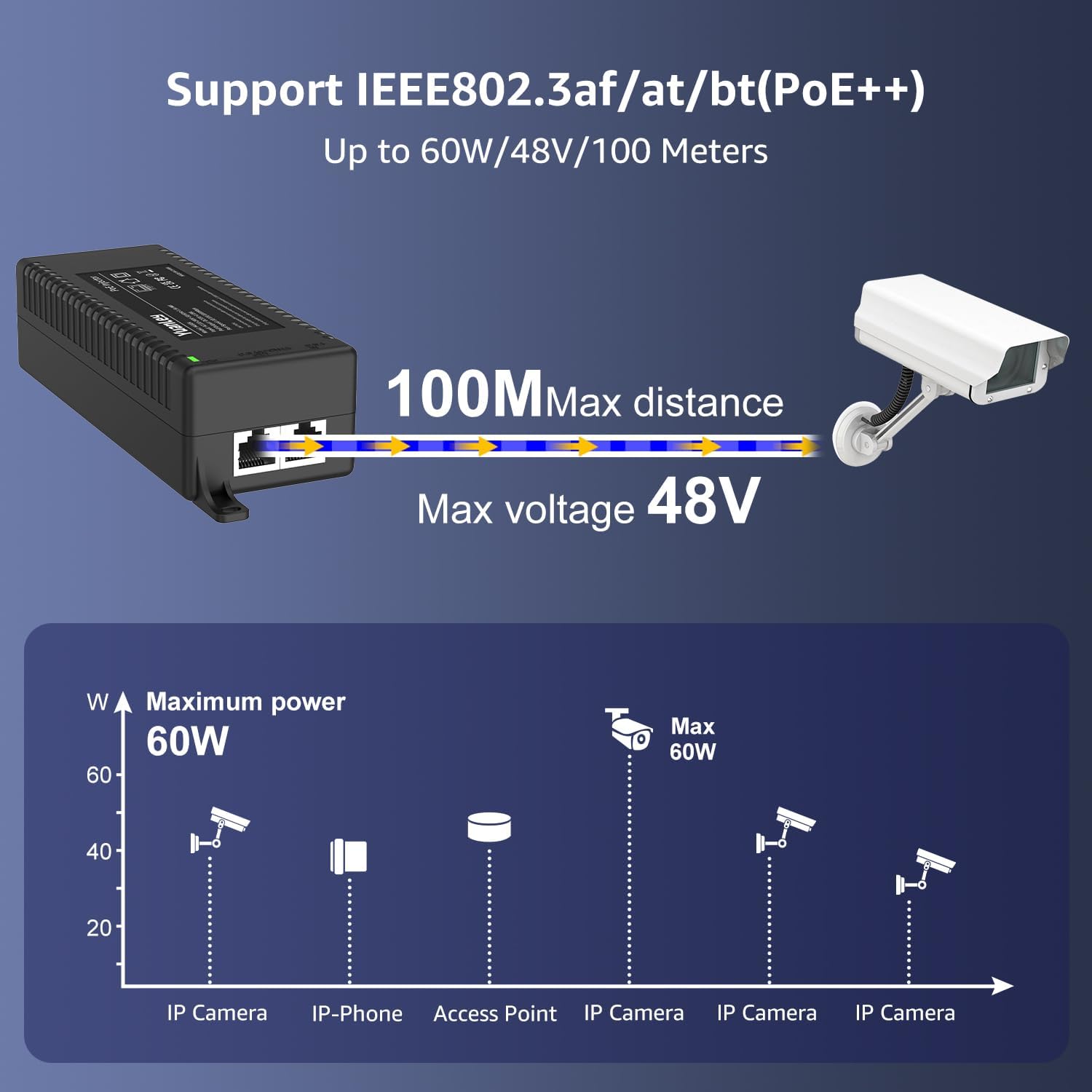 YuanLey Gigabit PoE Injector 60W, PoE++ Injector Converts Non-PoE to PoE++ Network, IEEE 802.3at/af, 10/100/1000Mbps PoE Adapter, Distances Up to 325 Feet, Plug & Play, Wall-Mounted