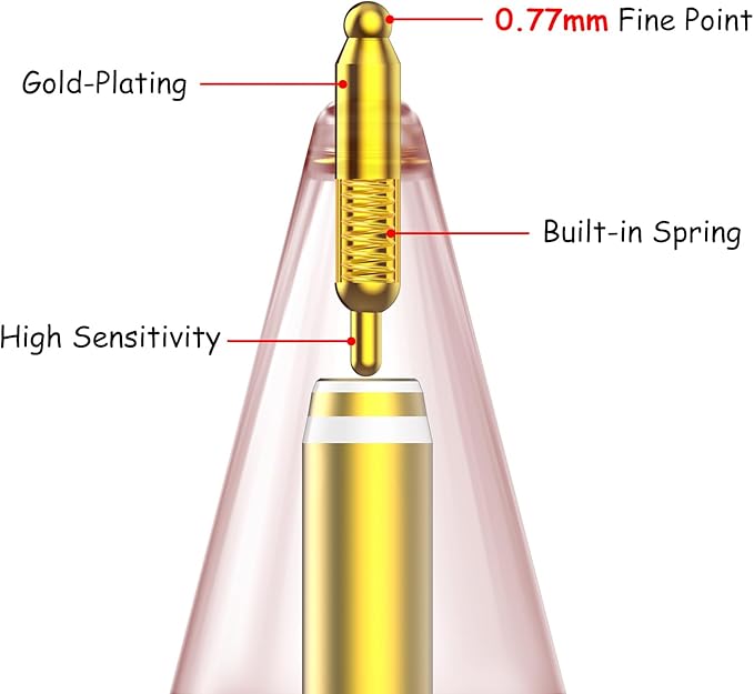 6 Pack Fine Point Replacement Tips Compatible with Apple Pencil 2nd Generation, Apple Pencil 1st Generation & Apple Pencil USB-C Colorful Nibs (Original/Pink/Green/Yellow)