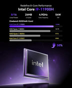 KAMRUI Hyper H2 Mini Gaming PC, in-tel Core i9-11900H (Beat 1195G7/5825U, up to 4.9GHz) 32GB RAM 1TB SSD Mini Desktop Computers, Triple 4K Display 6*USB3.2, USB-C, HDMI, DP, WiFi6, BT5.2, Office Home