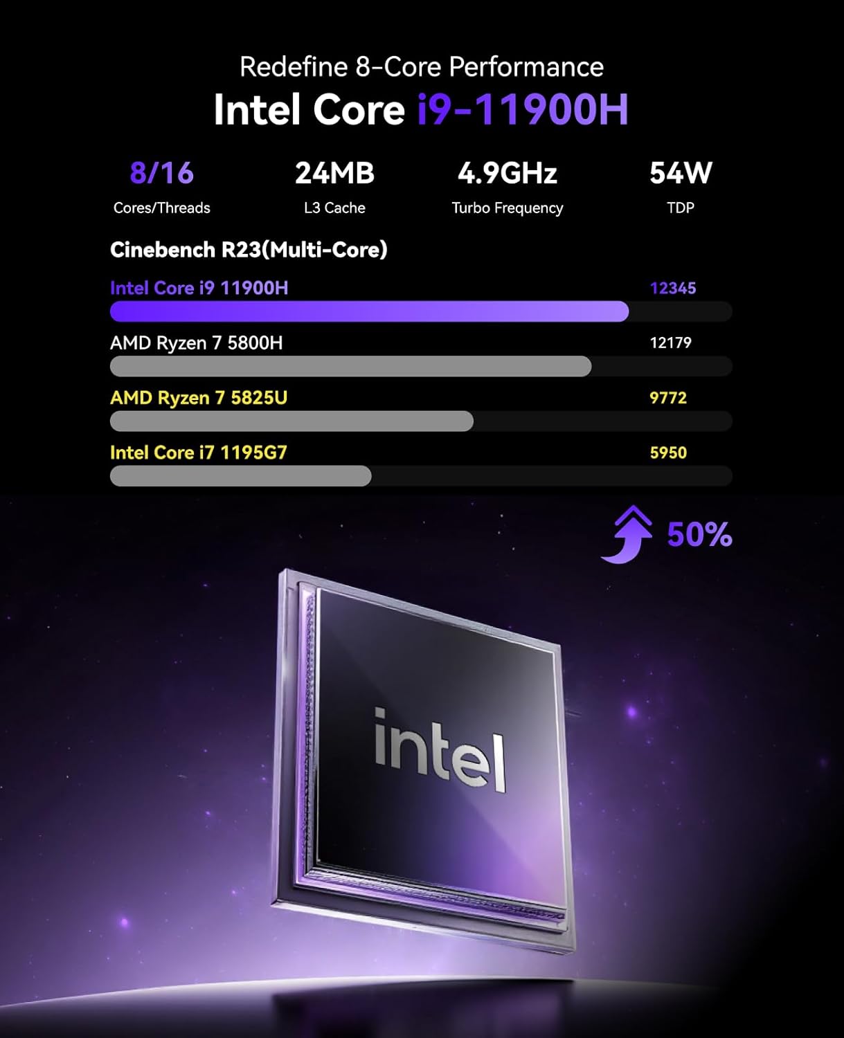 KAMRUI Hyper H2 Mini Gaming PC, in-tel Core i9-11900H (Beat 1195G7/5825U, up to 4.9GHz) 32GB RAM 1TB SSD Mini Desktop Computers, Triple 4K Display 6*USB3.2, USB-C, HDMI, DP, WiFi6, BT5.2, Office Home