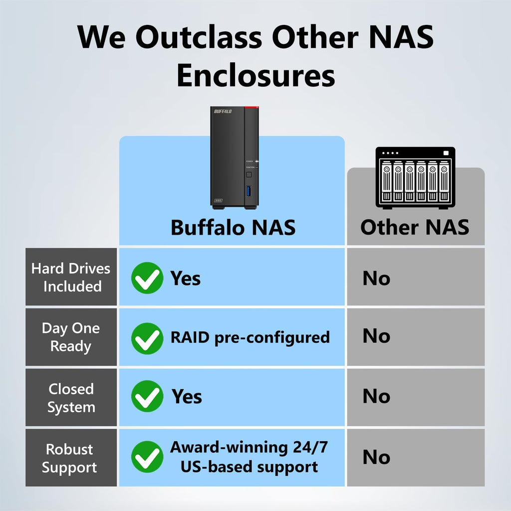 BUFFALO LinkStation 710 2TB 1-Bay NAS Network Attached Storage with HDD Hard Drives Included NAS Storage That Works as Home Cloud or Network Storage Device for Home