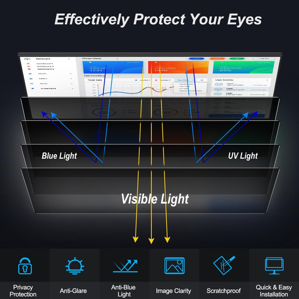 [2-Pack] 20 Inch Privacy Screen for Monitor Computer Screen Privacy Filter for 16:9 Widescreen Monitor Desktop PC Monitor Privacy Film Monitor Privacy Shield and Anti-Glare Protector