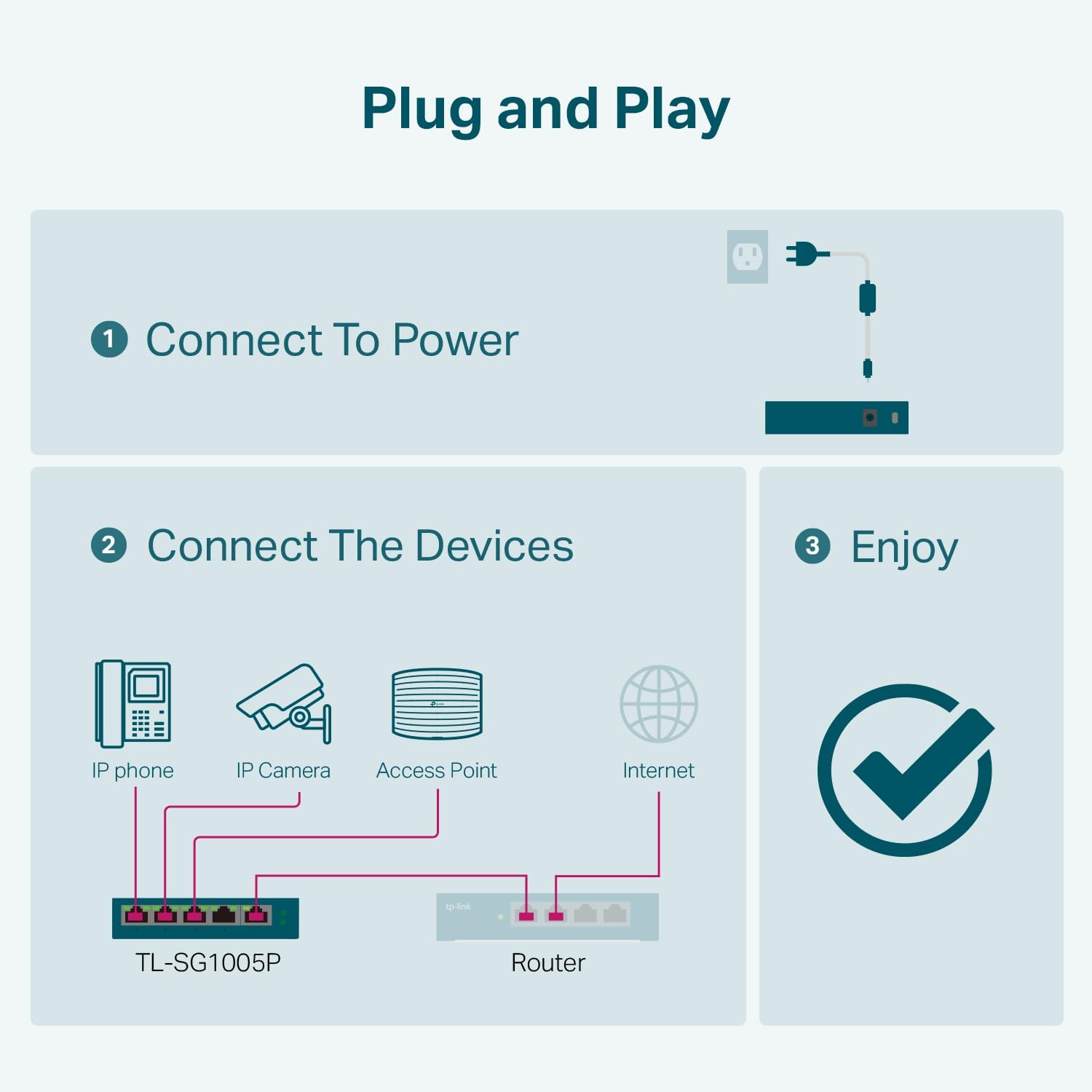TP-Link TL-SG1005P, 5 Port Gigabit PoE Switch, 4 PoE+ Ports @65W, Desktop, Plug & Play, Sturdy Metal w/ Shielded Ports, Fanless, QoS & IGMP Snooping