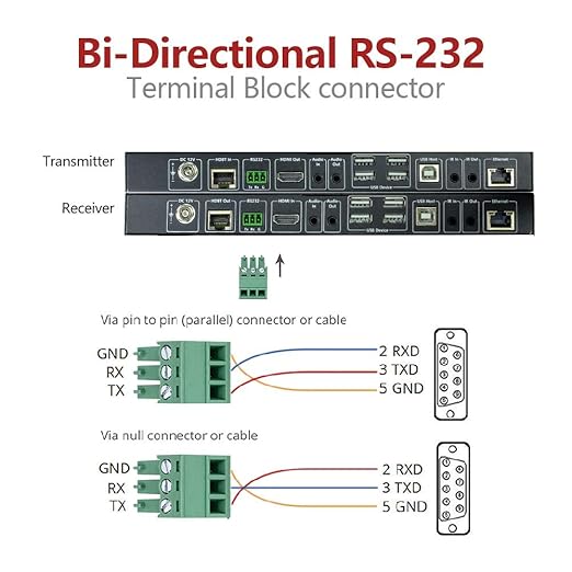 HDBaesT HDMI USB KVM Extender 4K60Hz 4:4:4 18Gbps 1080P HDR 330ft(100m) Over Cat5e/6/6a/7, HDMI2.0, Switchable 1 Host & 4 USB 2.0 on TX or RX, Two-Way IR/ 3.5mm Stereo/ RS232 (4KEX100-KVM-H2)