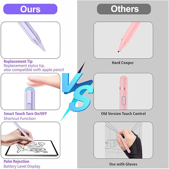 Stylus Pen for iPad 2018-2025 with Palm Rejection, Apple Pencil for Pad11th/10th/9th/8th/7th/6th Gen, iPad Pro 11/12.9 inch, New iPad Air 2025 11&13-inch(M3/2) /5th/4th/3th Gen, iPad mini 6th/5th