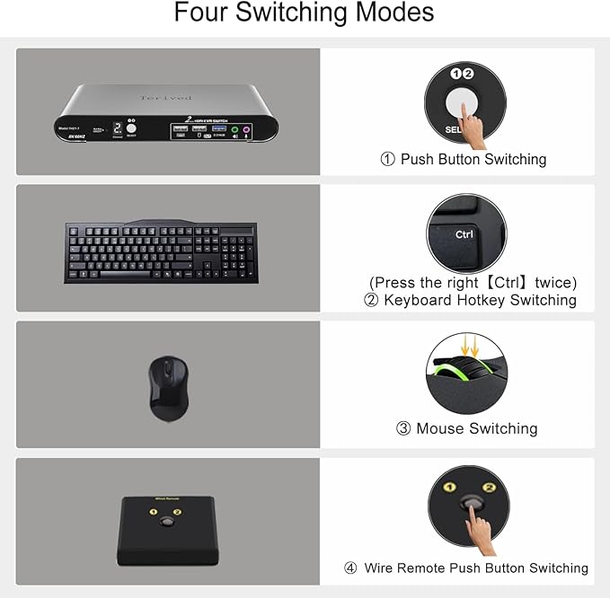 2 Computers 1 HDMI Monitor Automatic KVM Switch 8K@60Hz, Hotkey Switching, EDID, Support 5.1/7.1 Audio and Microphone, Aluminum Shell with Digital Display, USB 3.0 Hub, HDR10 with Cables