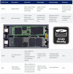 CY USB4.0 20Gbps Dual NVME M.2 NGFF M-Key to USB-C Type-C Raid0 Raid1 JBOD Big Enclosure with Fan Raid0 Hyper Adapter