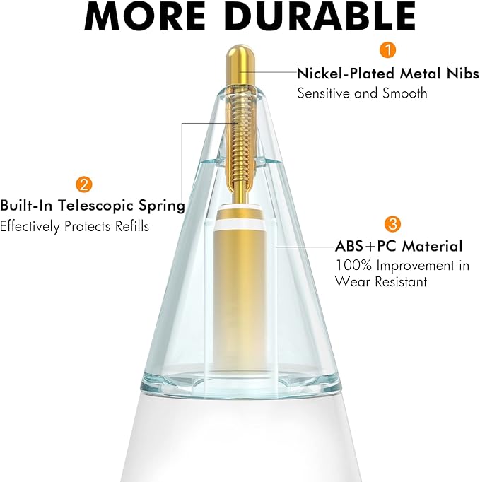 NIUTRENDZ 4 Pack Replacement Tips for Apple Pencil 2nd Generation and 1st Generation Fine Point Metal Tip, Wear-Resistant & Precise Control (1.95mm, White + Blue)