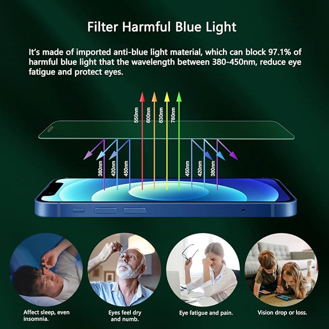 Screen Protector for iPhone 12 Mini (5.4"),Eye Protection, HD Anti Blue Light Blocking Tempered Glass Film, Case Friendly, No Bubble,with Easy Installation Kit, 2 Pack