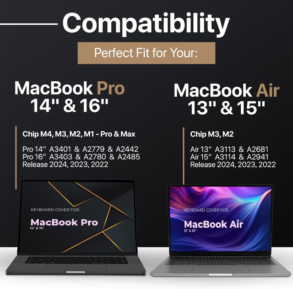 Kuzy Mint Premium MacBook Pro 14 inch Keyboard Cover M4 16" 2025 2024 2023 M3 M2 M1 Pro Max - MacBook Air 13 inch Keyboard Cover 15" M4 - A3240 A3241 A3401 A3403 A3114 A3113 - US Layout TPU, Mint