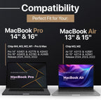 Kuzy Mint Premium MacBook Pro 14 inch Keyboard Cover M4 16" 2025 2024 2023 M3 M2 M1 Pro Max - MacBook Air 13 inch Keyboard Cover 15" M4 - A3240 A3241 A3401 A3403 A3114 A3113 - US Layout TPU, Mint