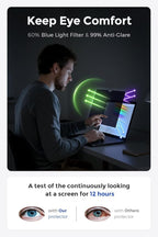 (2 Pack) Magnetic Privacy Screen for MacBook Air 13 & 13.6 Inch (2022-2025 M2/M3/M4), Removable Washable Reusable Matte Anti Glare Blue Light Protector Private Security Filter for 13.6" Mac Laptop