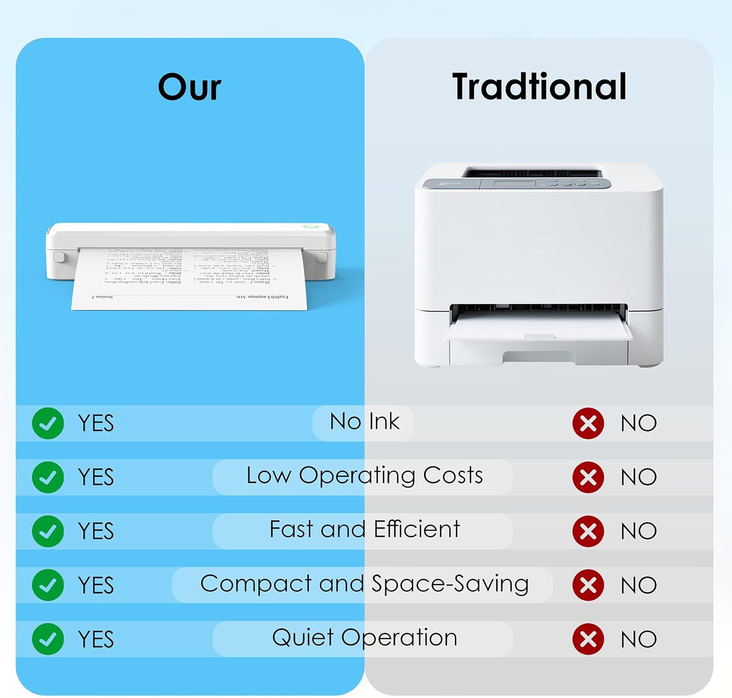 Portable Thermal Printer, Bluetooth Wireless Printer for Travel,Home Use,Office&School – Supports 8.5" x 11" US Letter, A4 & A5 Thermal Paper, Inkless Printing, Compatible with iOS, Android&Laptop