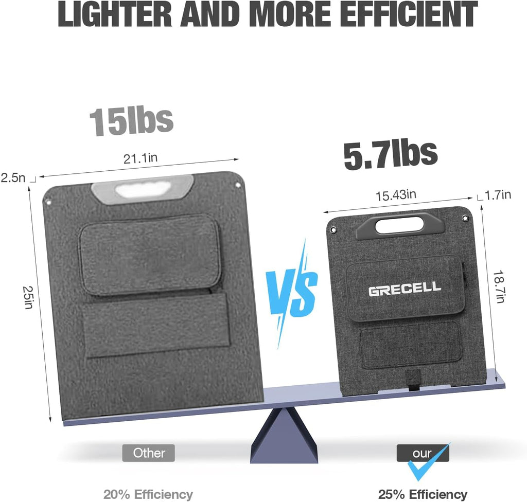 120W Portable Solar Panel for Power Station Generator, Ultra Light 5.7lbs, 25% High Efficiency IP65 Waterproof, 20V Foldable Solar Panel Charger for Camping, RV, Outdoor Use and Off-Grid Blackouts