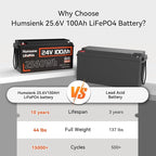 Lithium Battery 24V 100Ah LiFePO4 Batterys, Built-in 100A BMS with Low-Temp, 15000+ Deep Cycles, 2560Wh Lithium Iron Phosphate Battery, for RV Solar Energy Off Grid Trolling Motor