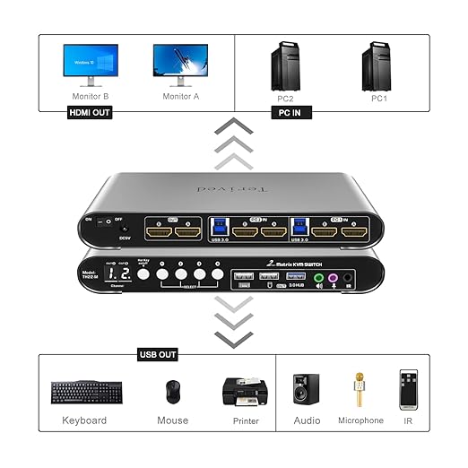 2 Computers 2 HDMI Monitors Matrix Automatic KVM Switch 4K@60Hz, Hotkey Switching, EDID, Digital Display and Aluminum Shell, USB 3.0 Hub Audio Microphone with Cables