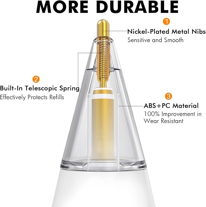 NIUTRENDZ 4 Pack Replacement Tips for Apple Pencil 2nd Generation and 1st Generation Fine Point Metal Tip, Wear-Resistant & Precise Control (1.95mm, White + Grey)